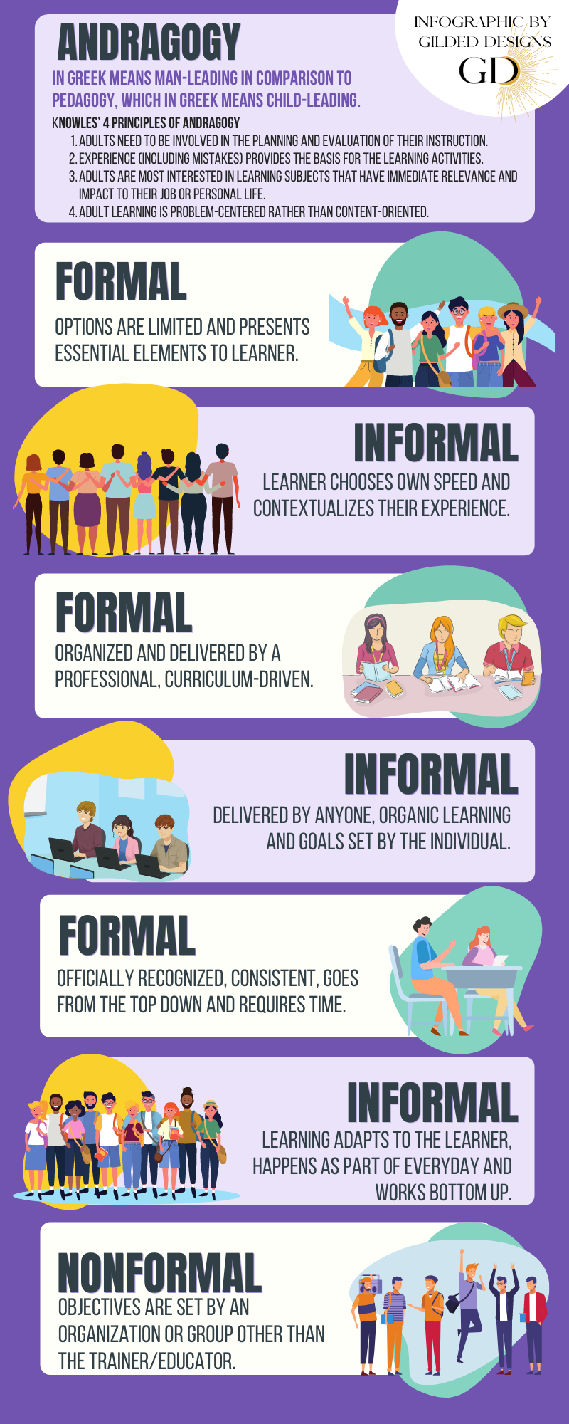 This is an infographic on Andragogy