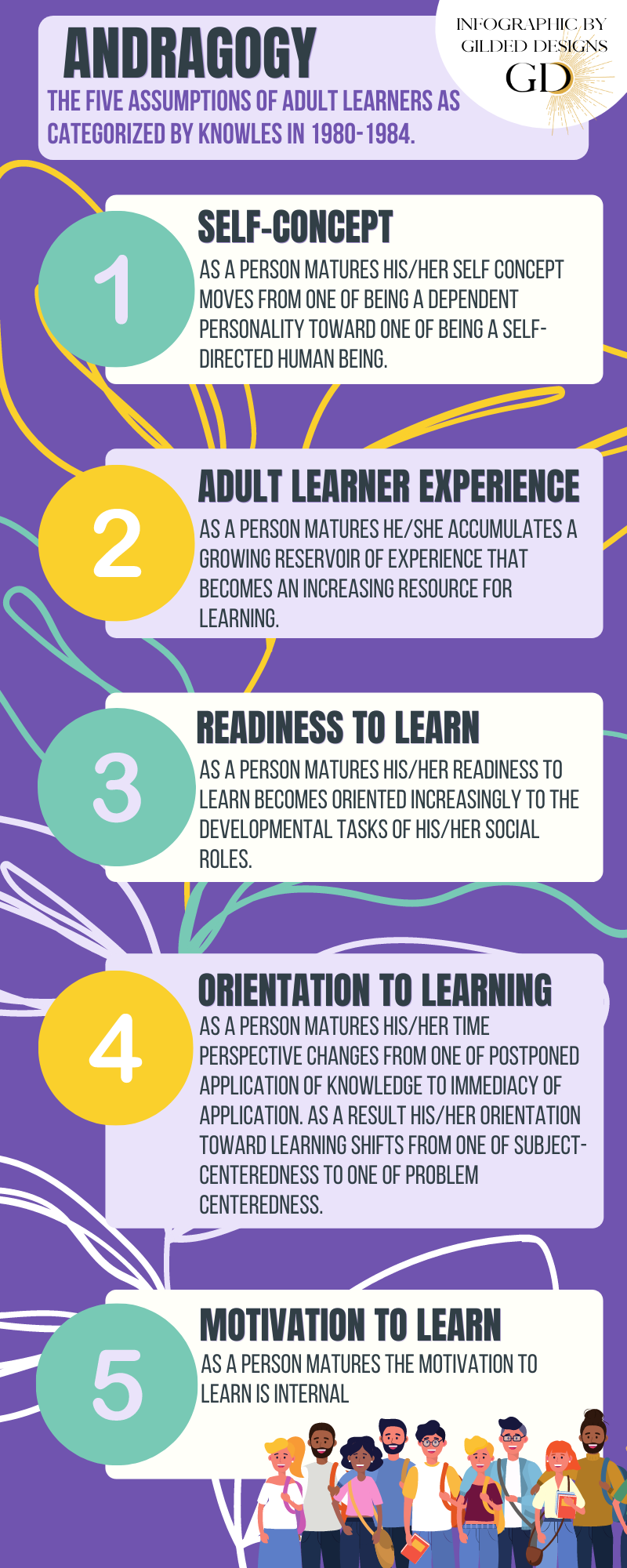 This is an infographic on Andragogy 2