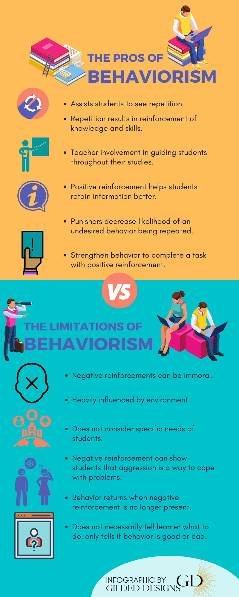 This is an infographic on behaviorism
