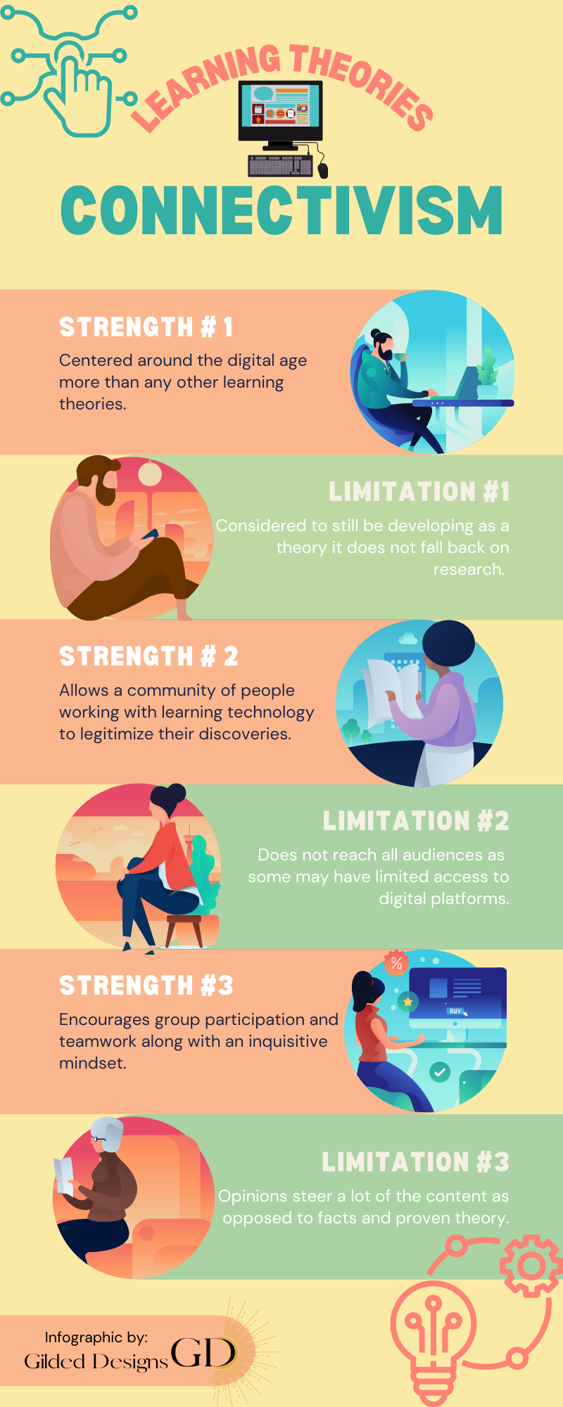 This infographic covers connectivism strengths and limitations